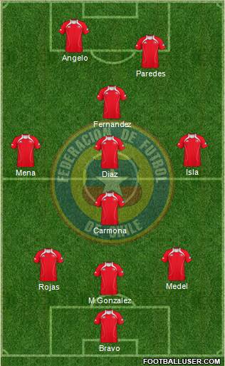 Chile Formation 2013