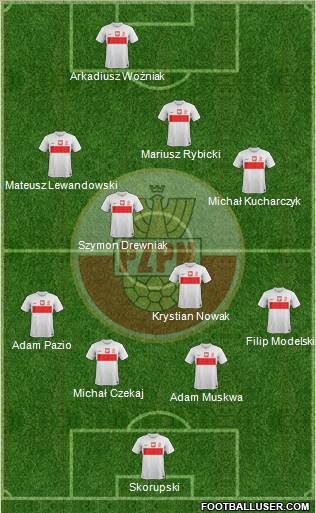 Poland Formation 2013