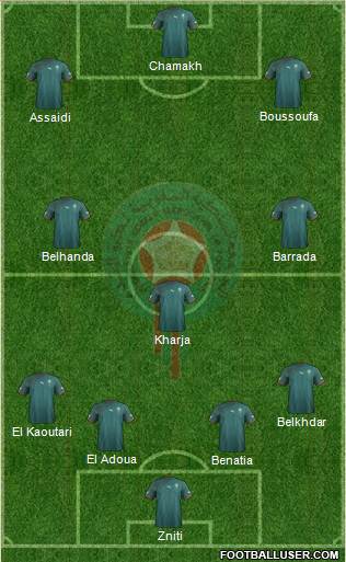 Morocco Formation 2013