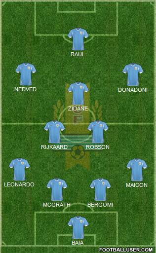 Uruguay Formation 2013