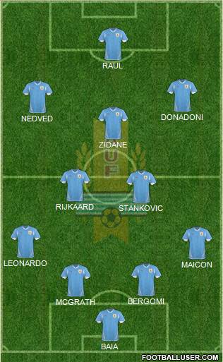 Uruguay Formation 2013