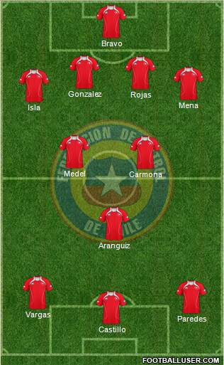 Chile Formation 2013