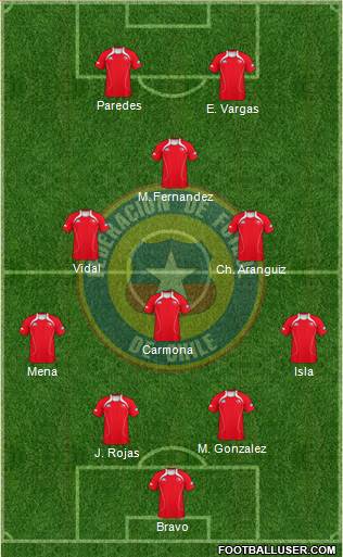 Chile Formation 2013