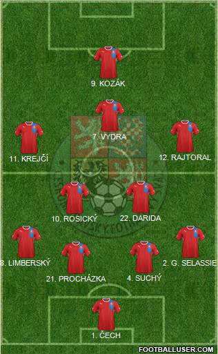 Czech Republic Formation 2013