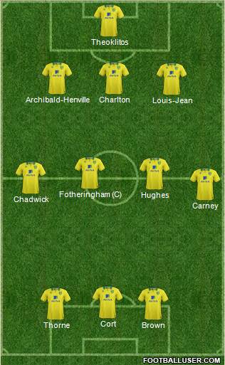 Norwich City Formation 2013