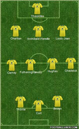 Norwich City Formation 2013