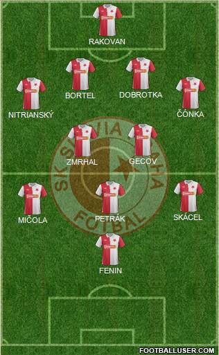 Slavia Prague Formation 2013