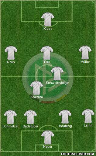 Germany Formation 2013