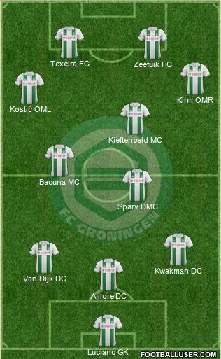 FC Groningen Formation 2013