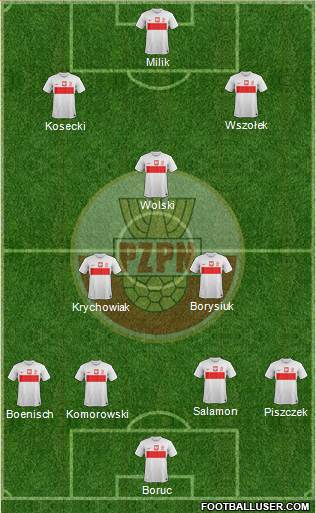 Poland Formation 2013