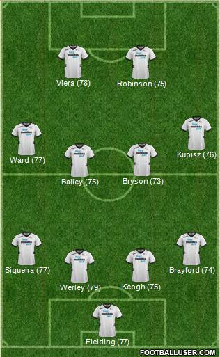 Derby County Formation 2013