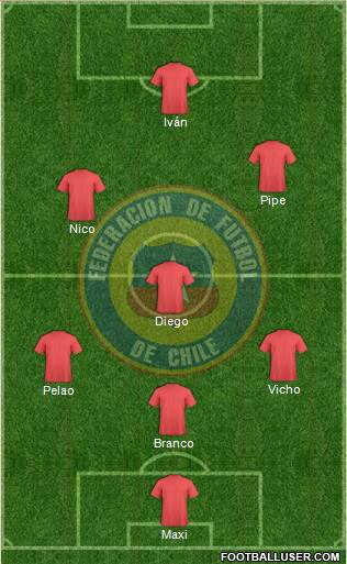 Chile Formation 2013