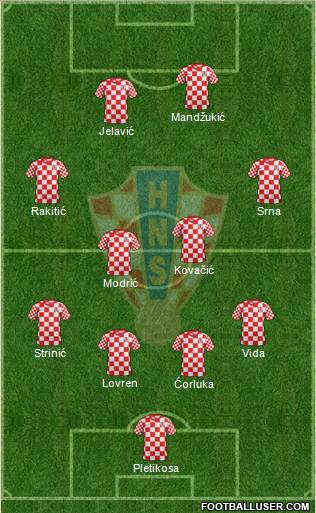 Croatia Formation 2013