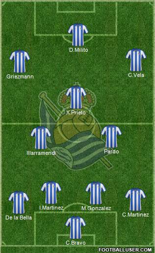 Real Sociedad S.A.D. Formation 2013