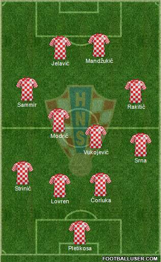 Croatia Formation 2013