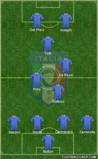 Italy Formation 2013