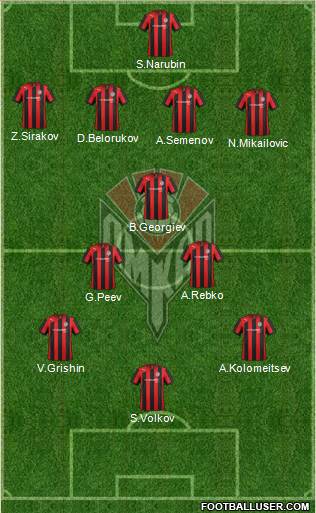 Amkar Perm Formation 2013