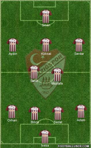 Elazigspor Formation 2013