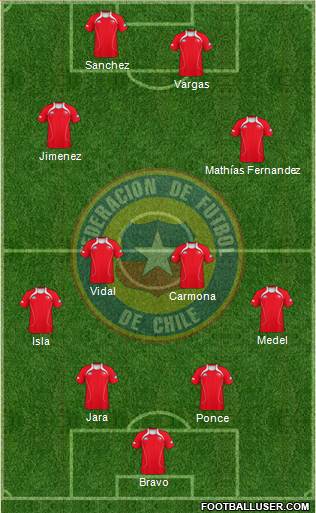 Chile Formation 2013