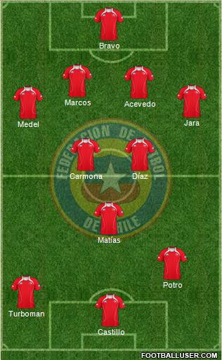 Chile Formation 2013