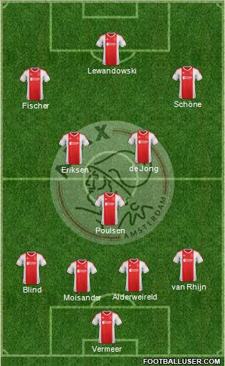 AFC Ajax Formation 2013