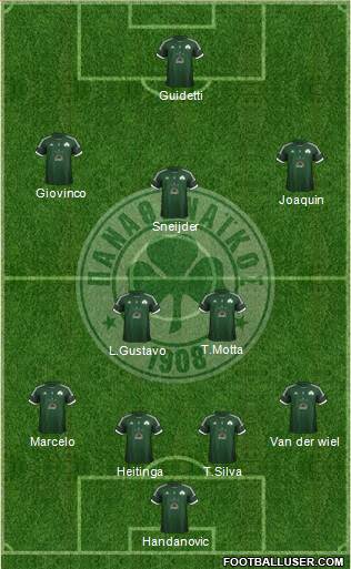 Panathinaikos AO Formation 2013