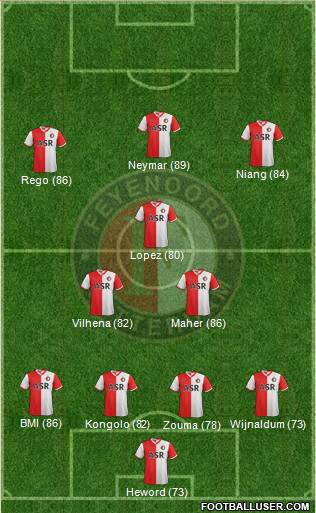 Feyenoord Formation 2013