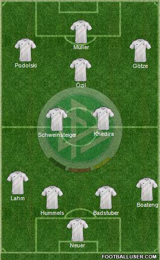 Germany Formation 2013