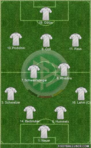 Germany Formation 2013