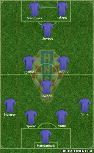 Croatia Formation 2013