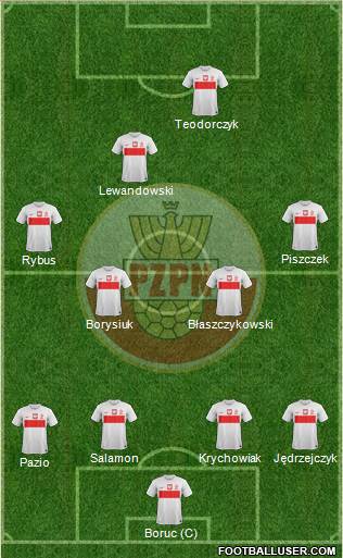 Poland Formation 2013