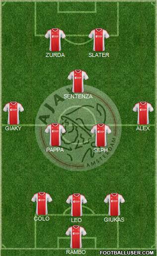 AFC Ajax Formation 2013