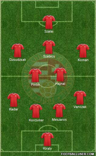 Hungary Formation 2013