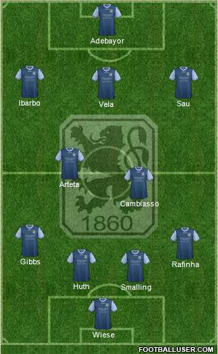 TSV 1860 München Formation 2013