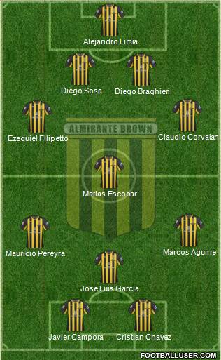 Almirante Brown Formation 2013