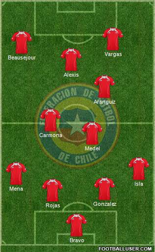 Chile Formation 2013