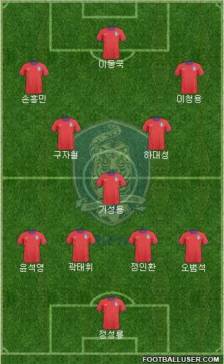 South Korea Formation 2013