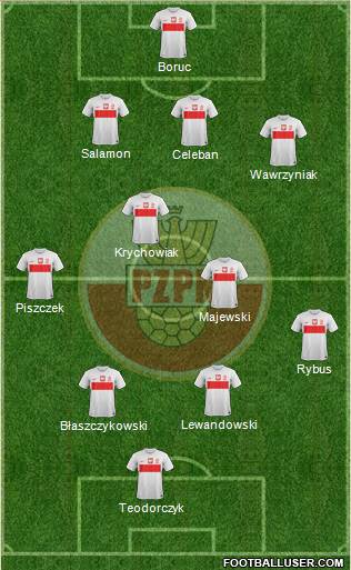 Poland Formation 2013