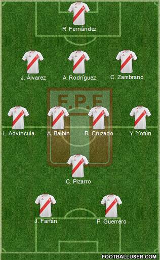 Peru Formation 2013