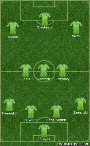 Seattle Sounders FC Formation 2013