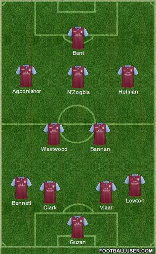 Aston Villa Formation 2013