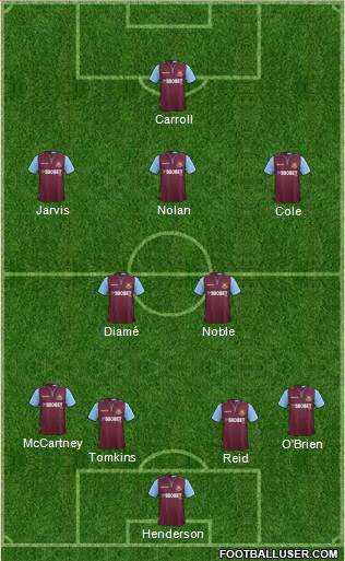 West Ham United Formation 2013