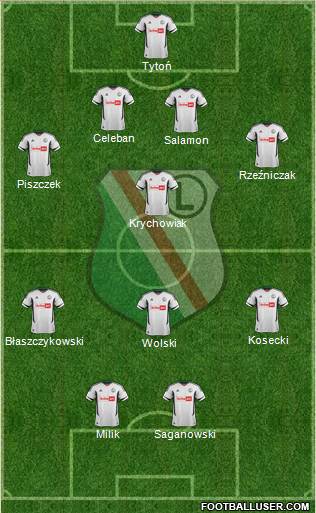 Legia Warszawa Formation 2013