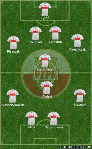 Poland Formation 2013