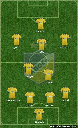 APOEL Nicosia Formation 2013