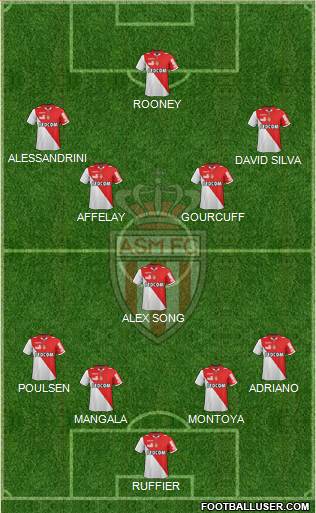 AS Monaco FC Formation 2013