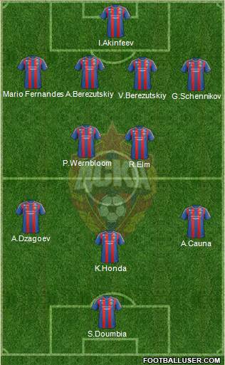 CSKA Moscow Formation 2013