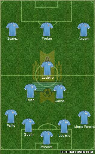 Uruguay Formation 2013