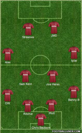 Charlton Athletic Formation 2013