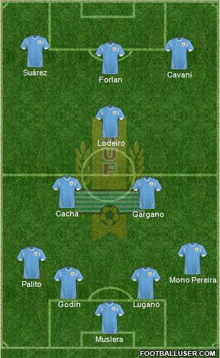 Uruguay Formation 2013